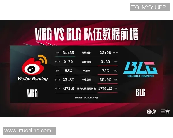 BLG以51分领跑S15电竞世界冠军杯积分榜展现强大实力