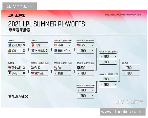 TES战队在Major赛积分榜上以55分领先其他队伍展现强大实力