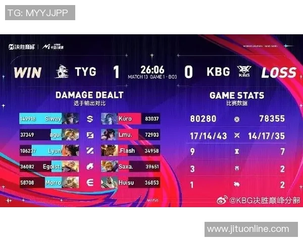 电竞数据世界大师赛积分榜V5强势领跑94分争夺冠军的激烈竞争即将展开