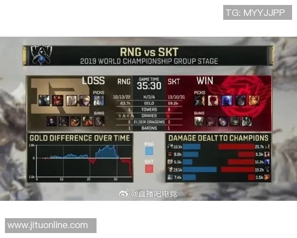 esports数据英雄联盟速度排行榜最新出炉LNG战队荣登第四名引发热议